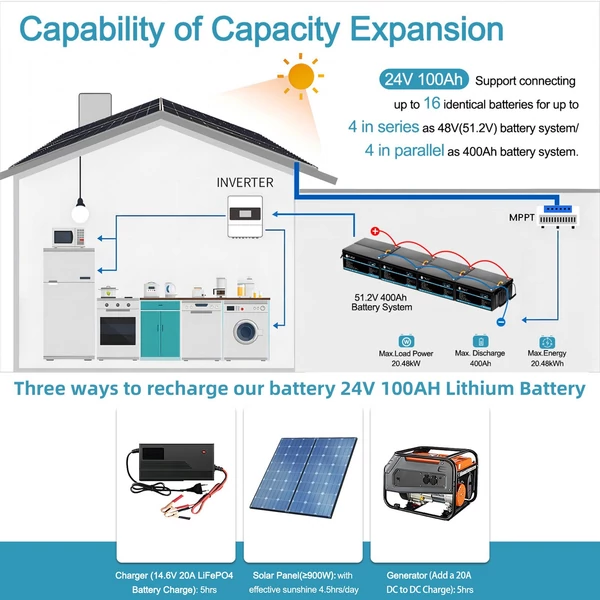 TTWEN 24V 100Ah LiFePO4 lítium akkumulátor, tartalék teljesítmény, 2560 Wh energia, 4000+ mély ciklus