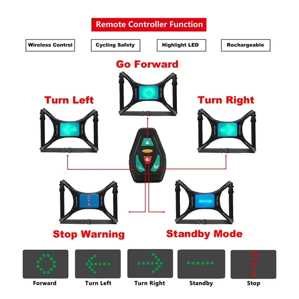 LED-es fényvisszaverő mellény, újratölthető USB-vel, távirányítós irányjelző fény - Kék