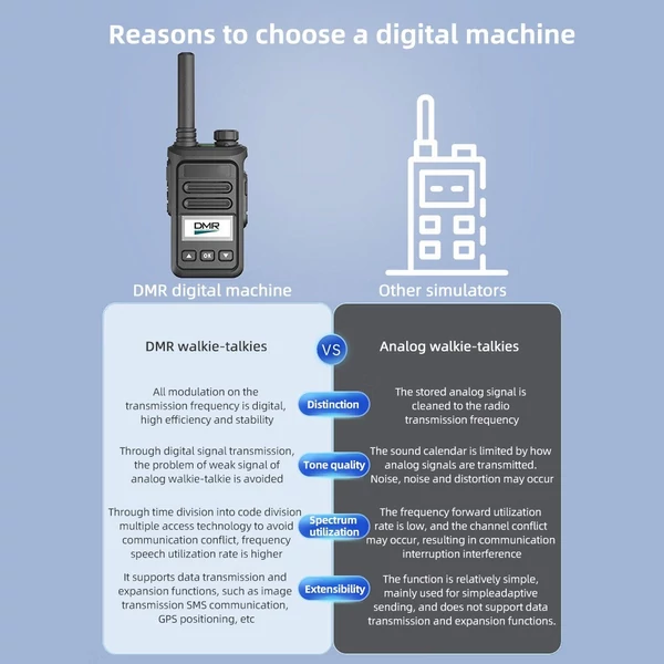 DMR digitális/analóg kétirányú rádiós UHF interfon