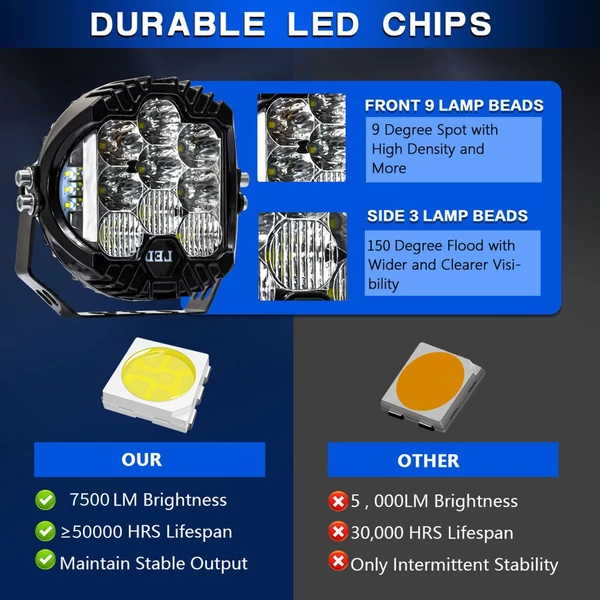 5 hüvelykes LED-es vezetőlámpa, 150 W 15000LM munkalámpa tartóval - 2 db