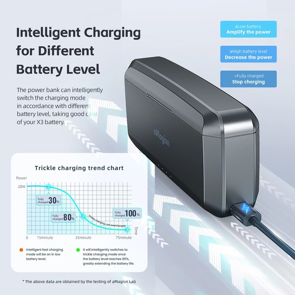 aMagisn AX13 2 foglalatos PD3.0 Fast Charge Power Bank, 7710 mAh kapacitású, 20 W-os akkumulátortöltő