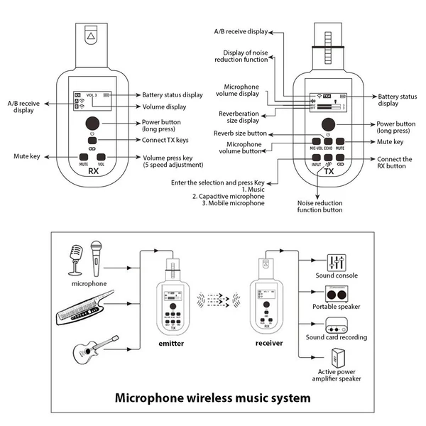 SL-100 mikrofon, vezeték nélküli XLR adó és vevő UHF vezeték nélküli mikrofonrendszer