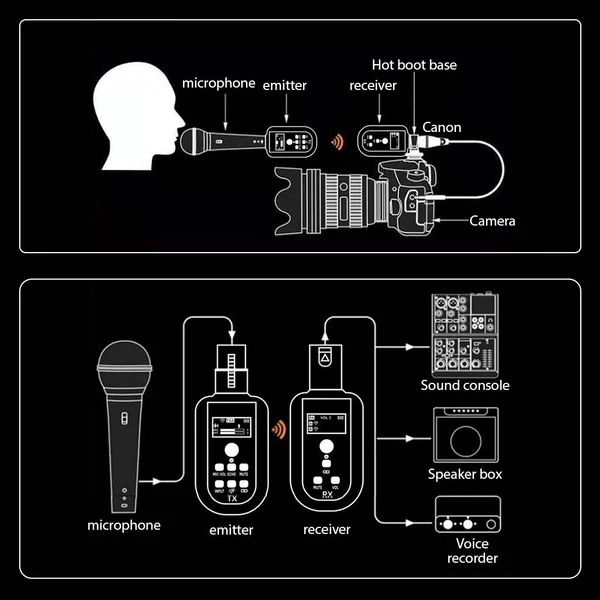 SL-100 mikrofon, vezeték nélküli XLR adó és vevő UHF vezeték nélküli mikrofonrendszer