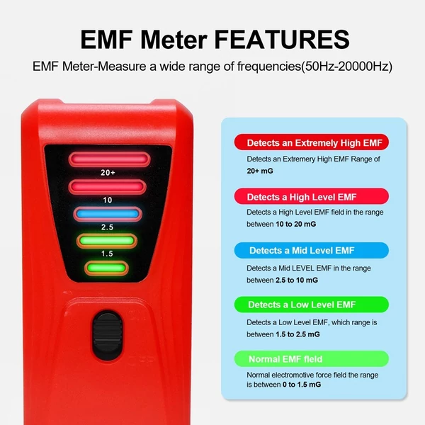 Praktikus elektromágneses sugárzás érzékelő kézi EMF teszter - Piros