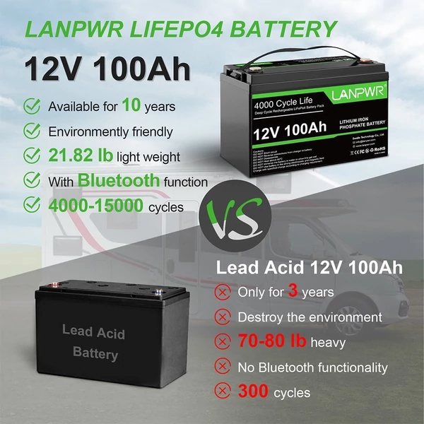 LANPWR 12V 100Ah LiFePO4 lítium akkumulátor, tartalék tápegység, Bluetooth funkcióval, 1280 Wh teljesítmény, 4000+ mélyciklus