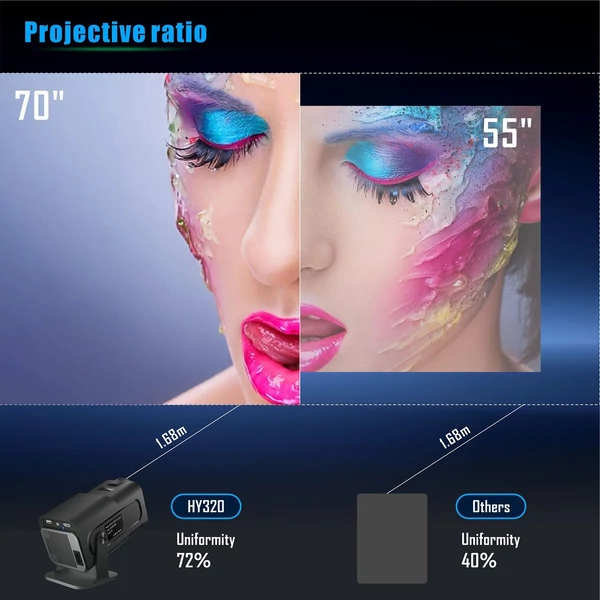 HD 1080P 300 Lumen projektor, üzleti, irodai, kollégiumi elérhető