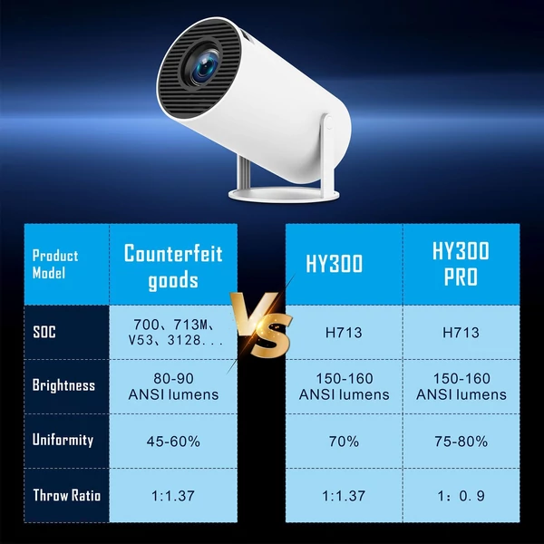HD 720P mini projektor hálóterem, kültéri, kemény felbontású 4K