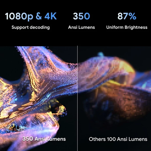 SkyEcho FreeONE Pro 1080P mini projektor, 4K videó projektor újratölthető elemmel