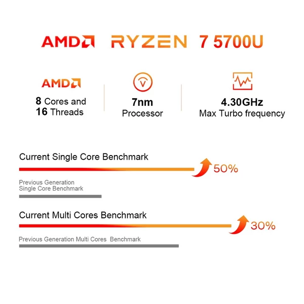 Ninkear A15PLUS laptop, 15,6 hüvelykes FHD IPS képernyő, Windows 11 - 32 GB DDR4, 1 TB SSD