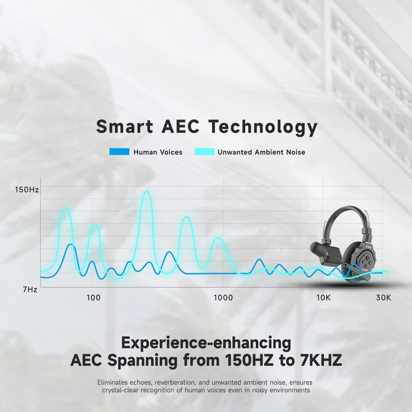 SYNCO Xtalk X1 vezeték interkom, headset rendszer - 1 db