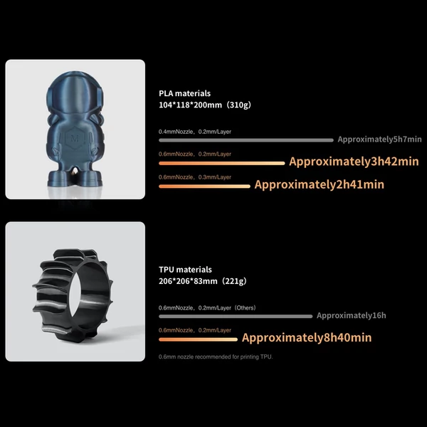 Flashforge Adventurer 5M 3D nyomtató 600 mm/s, maximális nyomtatási sebesség