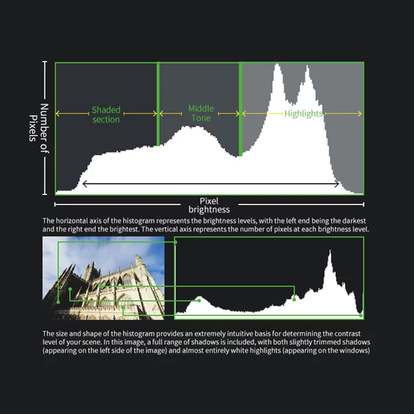 Besview P5II 5,5 hüvelykes kompakt kamera terepi monitor napernyővel