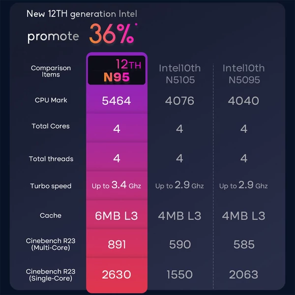 Ninkear N14 laptop 14 hüvelykes 4K UHD IPS képernyő 360°-os felhajtható és összehajtható kivitel, 16 GB LPDDR5 1T SSD Windows 11