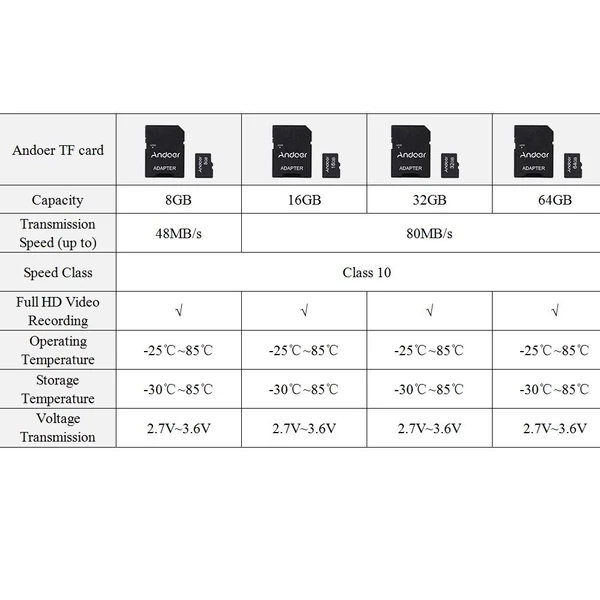 Andoer 32GB Class 10 memóriakártya, TF kártya, TF kártyaadapter - Műanyag tárolóban