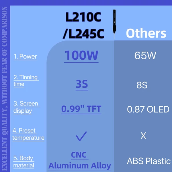 PD 100 W hordozható elektromos forrasztópáka 0,99 hüvelykes TFT színes képernyővel - Típus 1