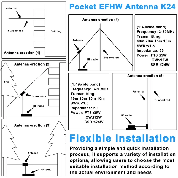 Zseb K24 3-30MHz frekvenciasávos rövidhullámú EFHW antenna