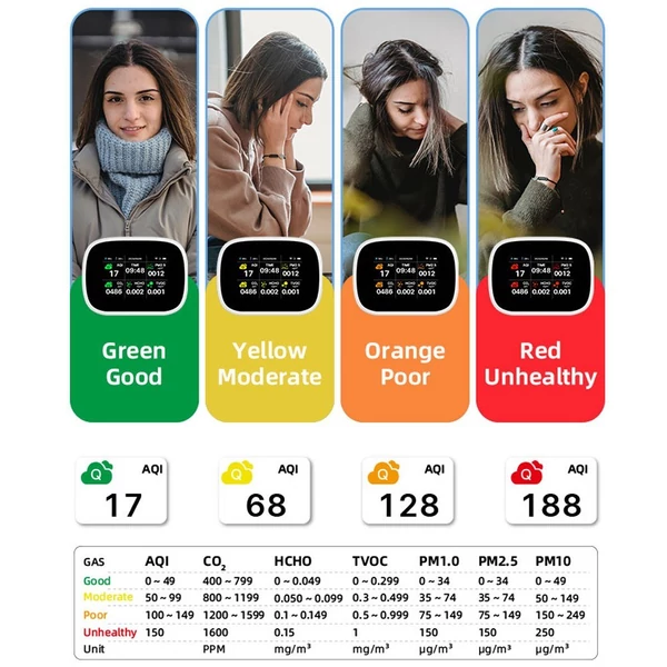 Tuya WiFi 10 az 1-ben levegőminőség-érzékelő, háztartási hordozható AQI PM2.5 PM1.0 PM10 CO2 TVOC HCHO teszter - Fehér