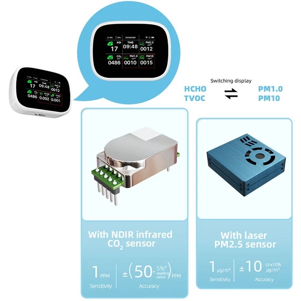 Tuya WiFi 10 az 1-ben levegőminőség-érzékelő, háztartási hordozható AQI PM2.5 PM1.0 PM10 CO2 TVOC HCHO teszter - Fehér