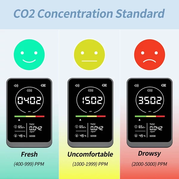 4 az 1-ben levegőminőség mérő, háztartási CO2 TVOC mérő