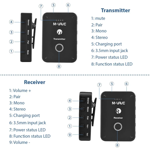 M-VAVE WP-9 vezeték nélküli fülhallgató-monitor átviteli rendszer, kiváló minőségű hang alacsony késleltetéssel