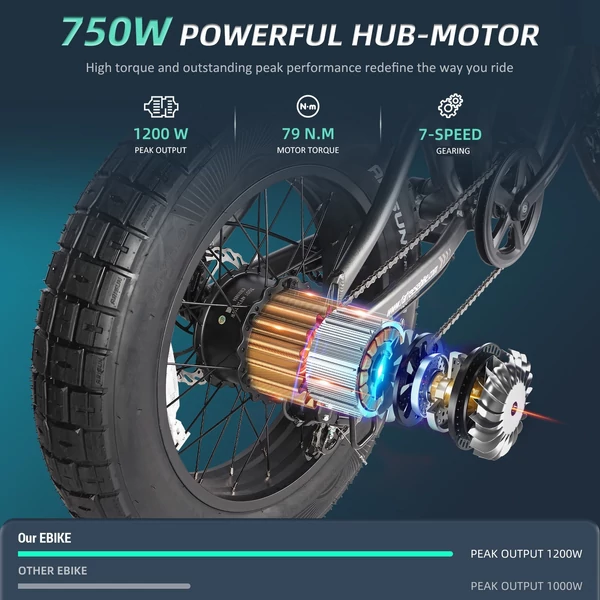 FAFREES F20 ULTRA elektromos kerékpár, 20*5 hüvelykes zsírgumi, 750 W-os kefe nélküli agymotor - Fekete és piros