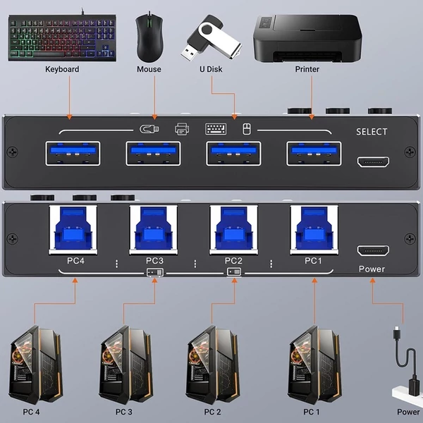 KCEVE KC-KM434B USB3.0 4 a 4-ben megosztási kapcsoló, több eszköz megosztása