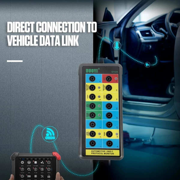 Elektromos diagnosztikai eszköz, Can Bus analizátor kitörési doboz