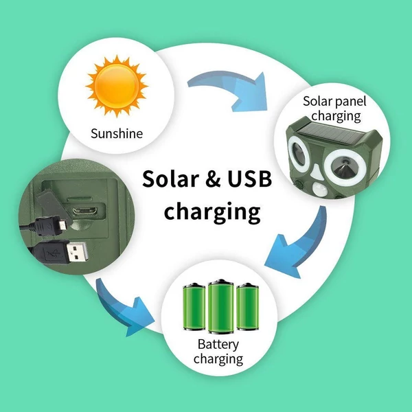 USB újratölthető kültéri vízálló, napenergia PIR érzékelős állatriasztó eszköz