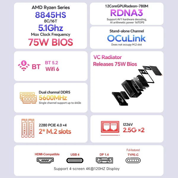 AOOSTAR Mini asztali számítógép, Windows 11PRO, AMD Ryzen™ 7 8845HS – 32G DRR5, 1T SSD