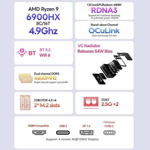 AOOSTAR Mini asztali PC Windows 11PRO, Mini AMD Ryzen™ 9 6900HX - 16G DRR5, 512G SSD