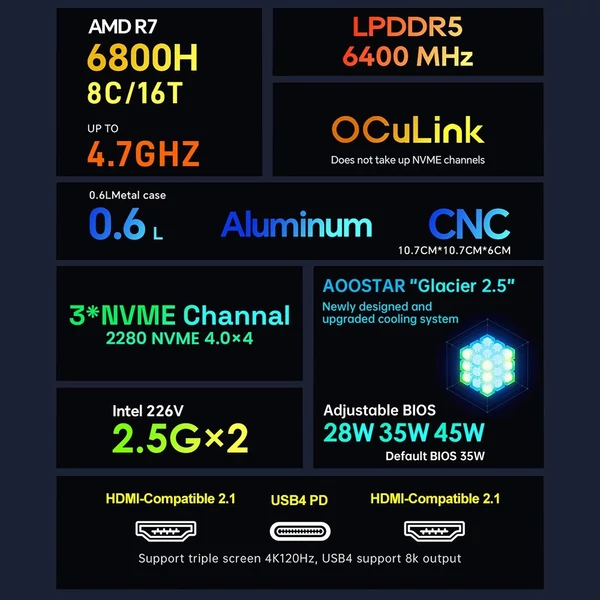 AOOSTAR Mini asztali számítógép, Windows 11PRO, AMD Ryzen™ 7 6800H - 32G LPDRR5, 512G SSD