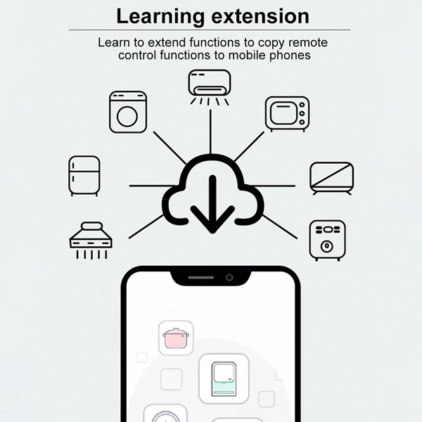 YRC12 IR RF távirányító, Smart Home WiFi távirányító