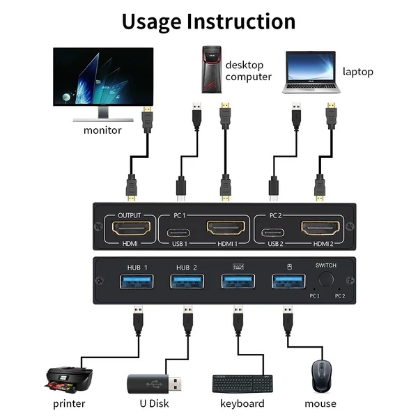 AIMOS AM-KVM 201CL 2 az 1-ben HDMI/USB KVM kapcsoló