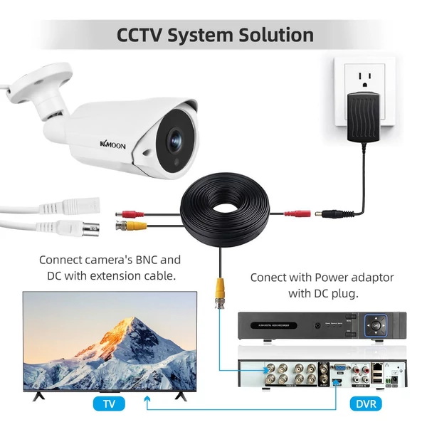 KKMOON 1080P CCTV kamera, vezetékes biztonsági kamera, beltéri monitor kamera - NTSC