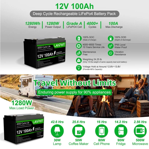 LANPWR 12V 100Ah LiFePO4 lítium akkumulátor csomag tartalék tápegység 1280 Wh teljesítmény