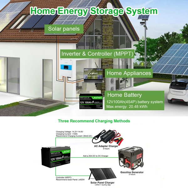 LANPWR 12V 100Ah LiFePO4 lítium akkumulátor csomag tartalék tápegység 1280 Wh teljesítmény