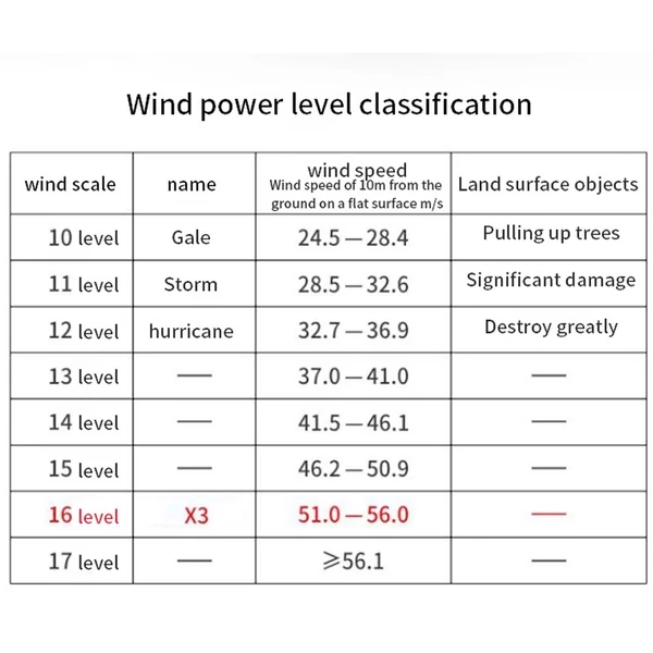 Geevorks kézi kefe nélküli motoros sugárhajtómű, 130 000 ford./perc turbóventilátor, 200 W