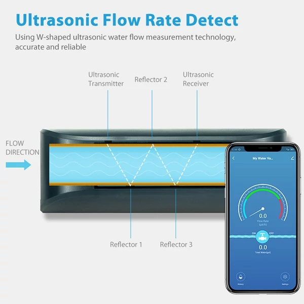 Tuya WiFi intelligens vízszelep, kétsávos áramlásmérő mobiltelefon APP vezérlés