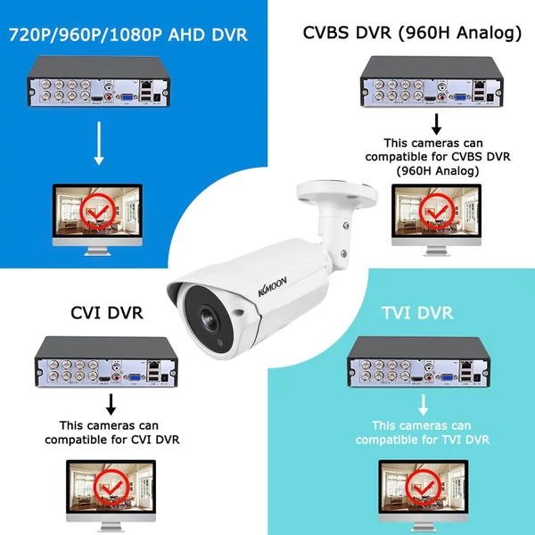 KKMOON 1080P CCTV kamera, vezetékes biztonsági kamera, beltéri monitor kamera - PAL