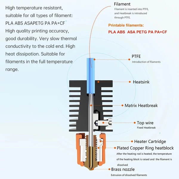 Trianglelab TD6S Hotend készlet kerámia fűtőgyűrűvel + TUN fúvókával