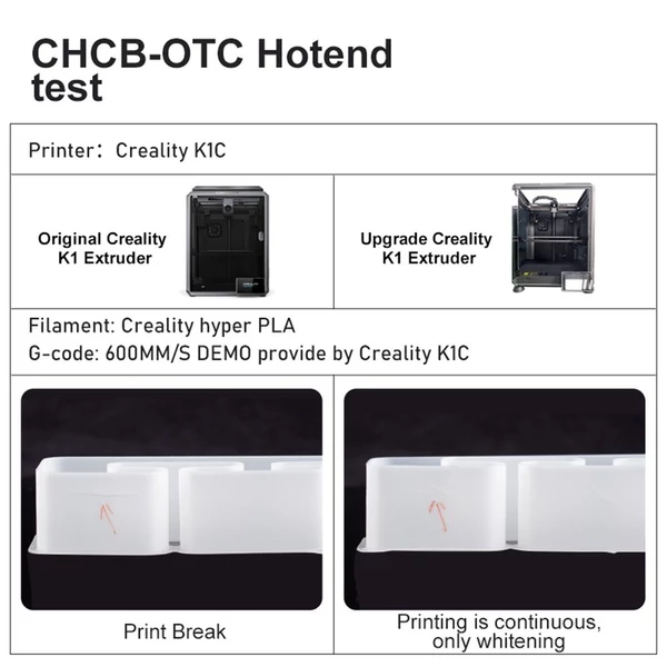 Trianglelab CHCB-OTC Hotend Kit, kompatibilis a Creality K1C 3D nyomtatóval, amely alkalmas MK8 fúvókához és 1,75 mm-es CF/ABS/PLA/PETG szálakhoz