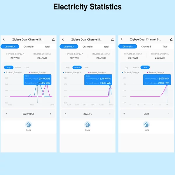 Tuya WiFi energiakapcsoló, többfunkciós tápfeszültség-árammérő - 2 fázisú