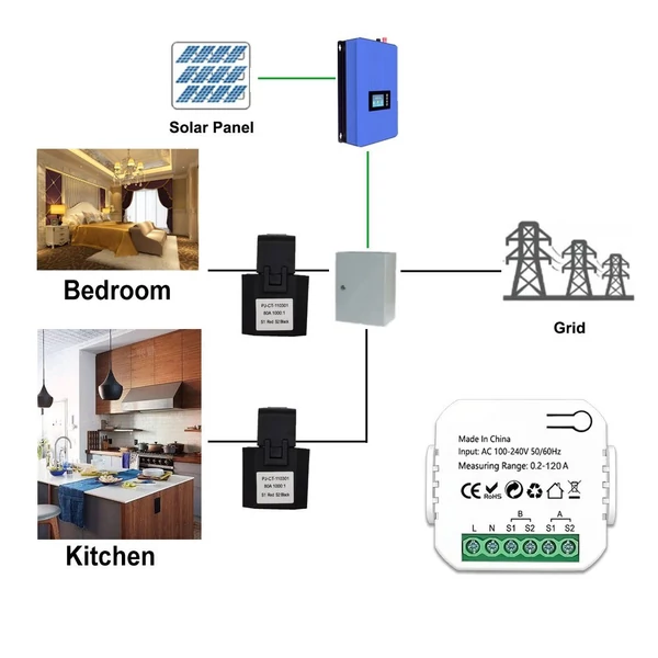 Tuya WiFi energiakapcsoló, többfunkciós tápfeszültség-árammérő - 1 fázisú