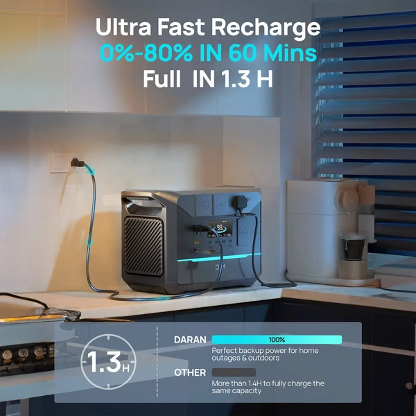 DaranEner NEO1500 PRO hordozható erőmű, 1800 W 1382 Wh tartalék lítium akkumulátoros napelemes generátor
