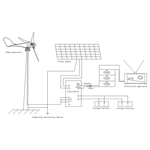 Szélturbina generátor készlet, 400 W 12 V hibrid töltésvezérlővel 2,0 m/s indító szélsebesség - Fekete, 5 lapáttal