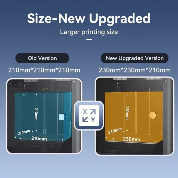 KINGROON KLP1 230 3D nyomtató, FDM 500mm/s gyorsnyomtató gép, nyomtatási méret 230x230x210mm, 3,5 hüvelykes érintőképernyő