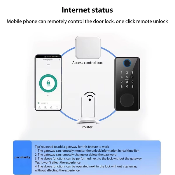 Smart Lock BT kulcs nélküli bejárati ajtózár, TY APP ujjlenyomat-jelszó RFID-kártya mechanikus kulcs