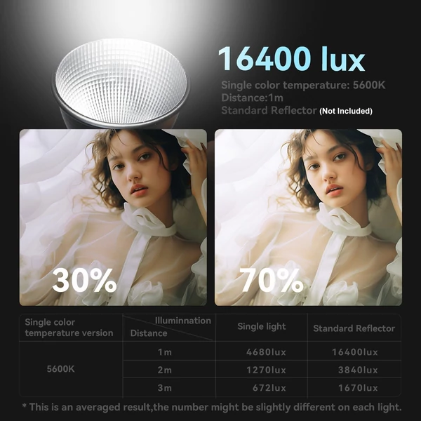 YONGNUO YN150s hordozható, 150 W-os LED-es videolámpa, fényképező lámpa