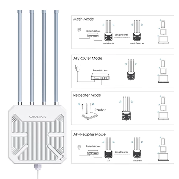 Kültéri router, AX3000M kétsávos kültéri WiFi 6 router