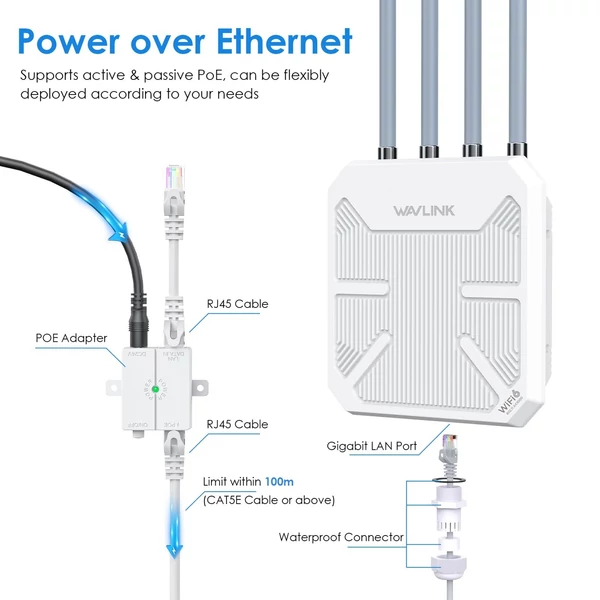 Kültéri router, AX3000M kétsávos kültéri WiFi 6 router